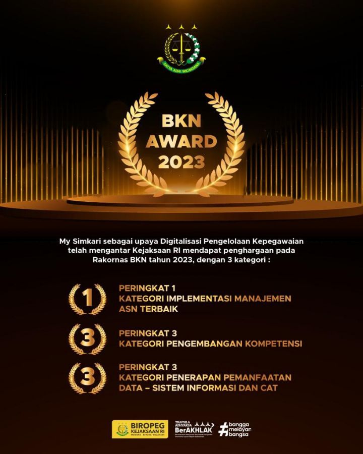 Kejaksaan RI Raih 3 Penghargaan dalam BKN Award Tahun 2023